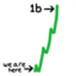 Speedrun